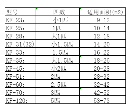 鹤山空调维修