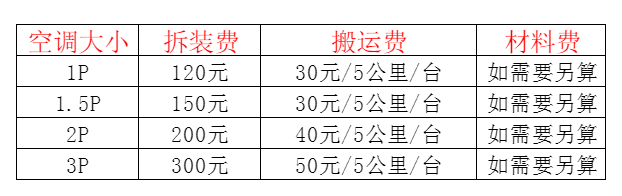 鹤山空调移机及费用电话在哪里找
